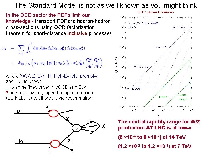 The Standard Model is not as well known as you might think In the