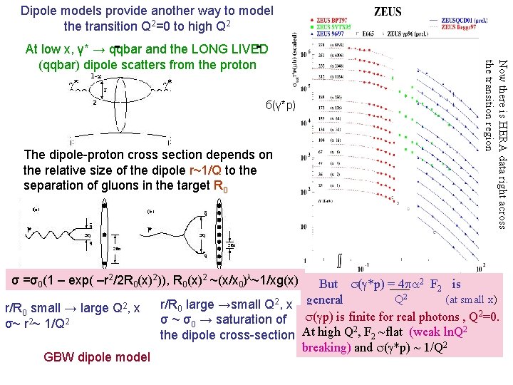 Dipole models provide another way to model the transition Q 2=0 to high Q