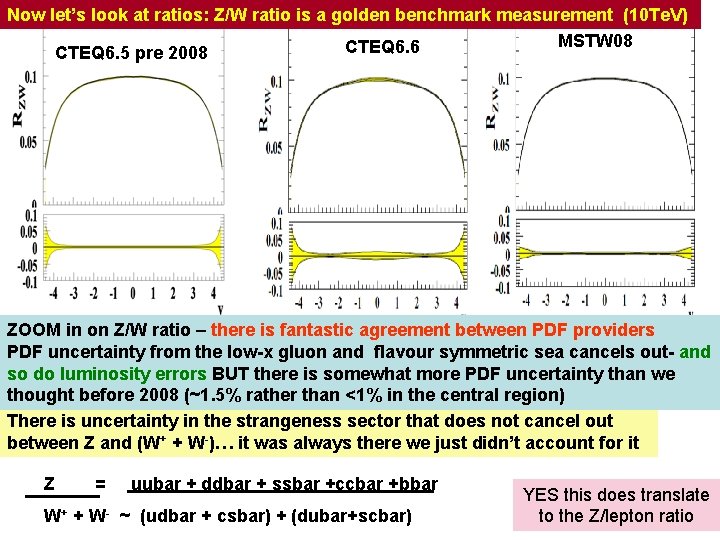 Now let’s look at ratios: Z/W ratio is a golden benchmark measurement (10 Te.