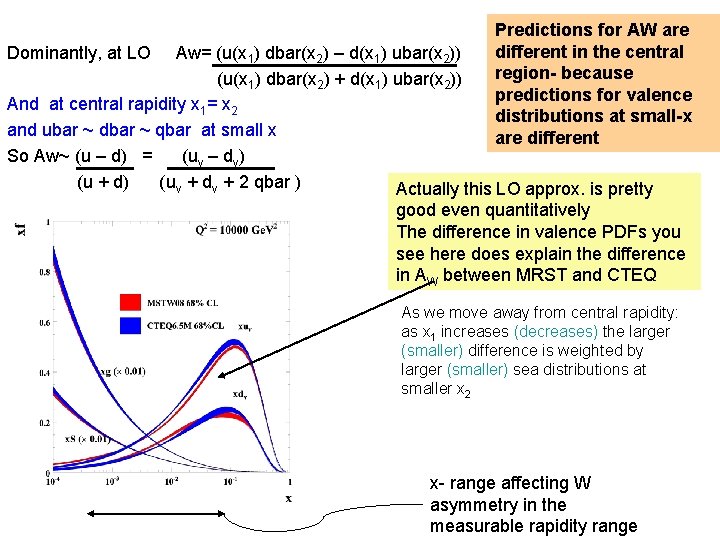 Dominantly, at LO Predictions for AW are different in the central region- because predictions