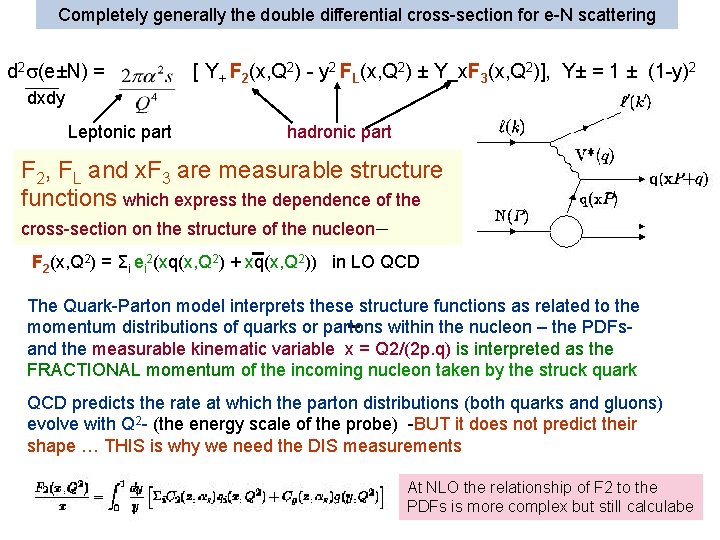 Completely generally the double differential cross-section for e-N scattering d 2 (e±N) = [