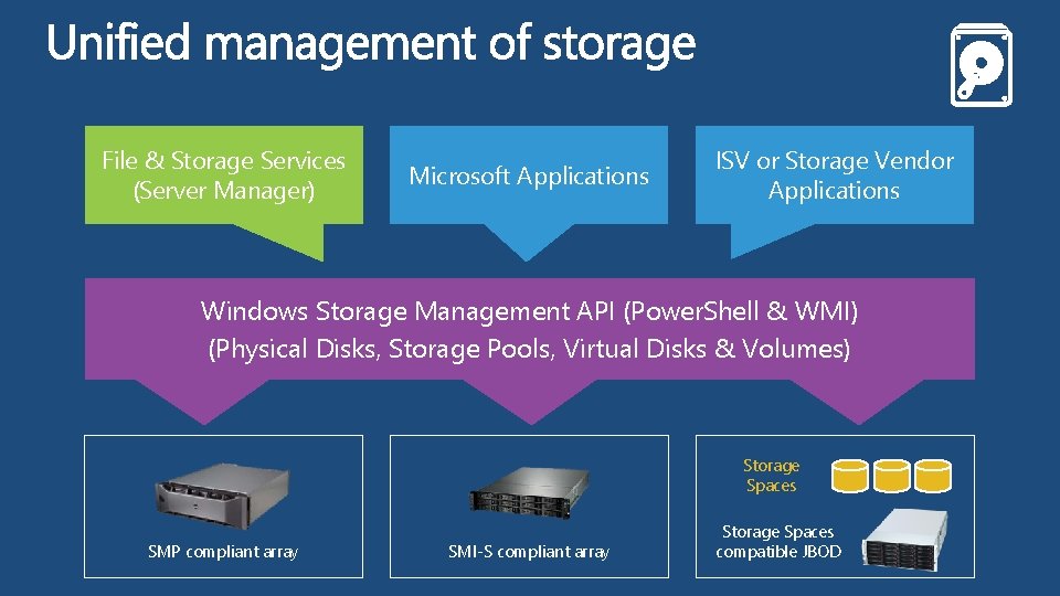 File & Storage Services (Server Manager) Microsoft Applications ISV or Storage Vendor Applications Windows