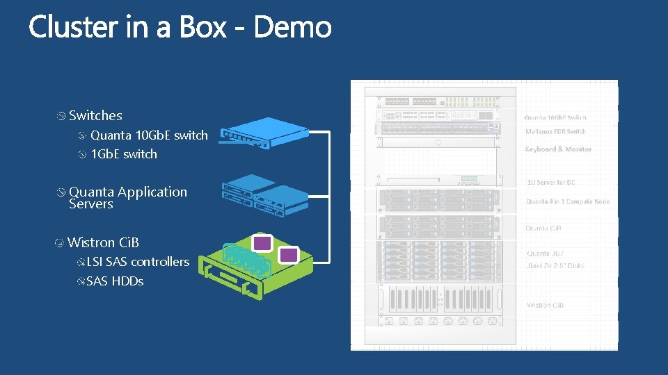 Switches Quanta 10 Gb. E switch 1 Gb. E switch Quanta Application Servers Wistron