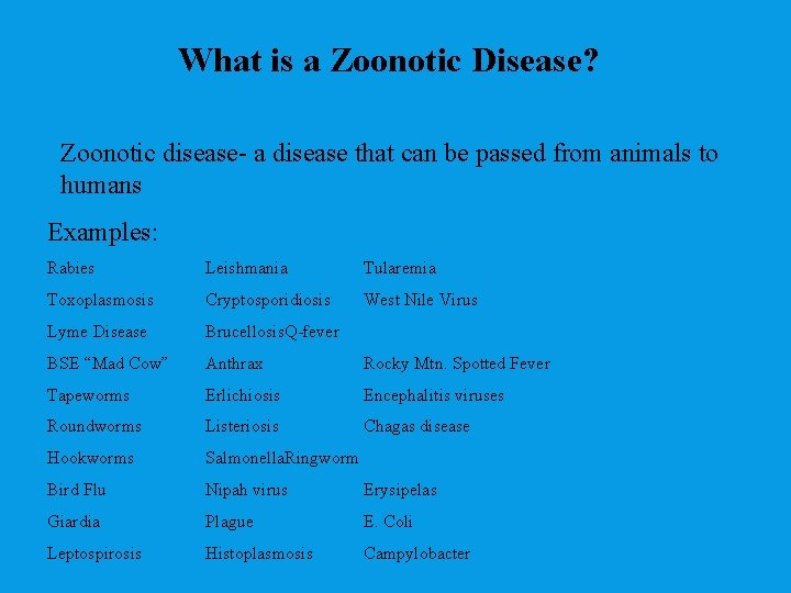 What is a Zoonotic Disease? Zoonotic disease- a disease that can be passed from