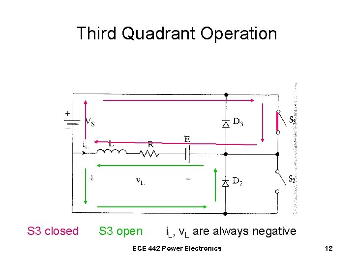 Third Quadrant Operation S 3 closed S 3 open i. L, v. L are