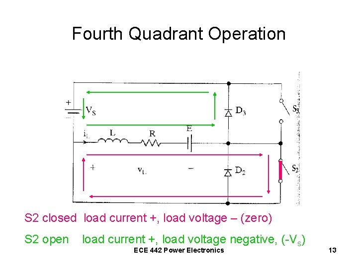 Fourth Quadrant Operation S 2 closed load current +, load voltage – (zero) S