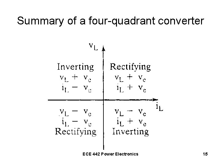 Summary of a four-quadrant converter ECE 442 Power Electronics 15 