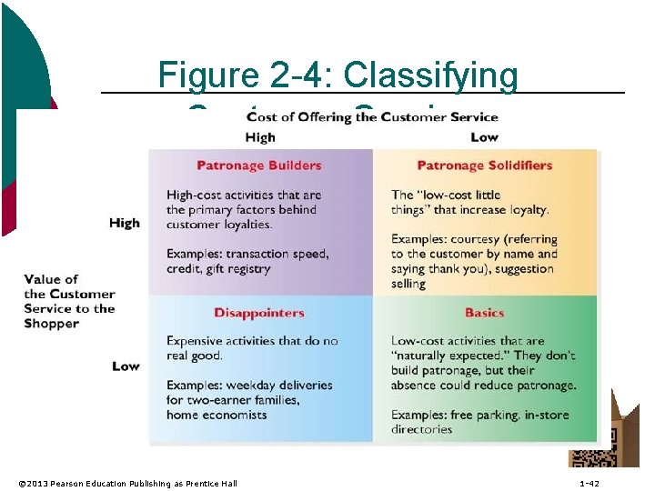 Figure 2 -4: Classifying Customer Services © 2013 Pearson Education Publishing as Prentice Hall