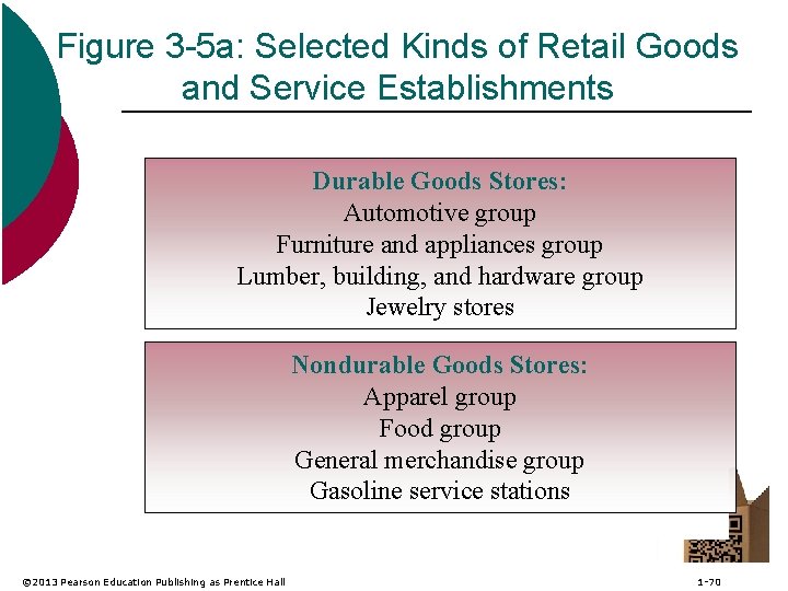 Figure 3 -5 a: Selected Kinds of Retail Goods and Service Establishments Durable Goods