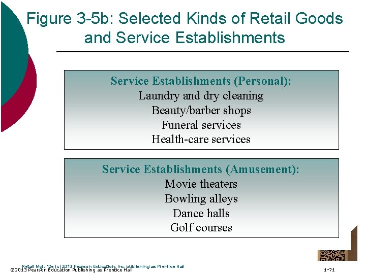 Figure 3 -5 b: Selected Kinds of Retail Goods and Service Establishments (Personal): Laundry