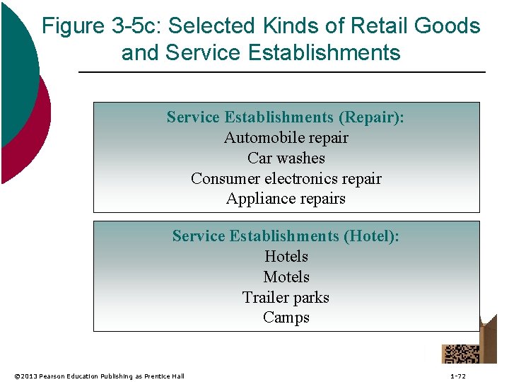 Figure 3 -5 c: Selected Kinds of Retail Goods and Service Establishments (Repair): Automobile