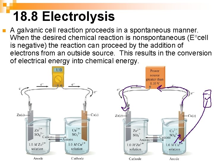 18. 8 Electrolysis n A galvanic cell reaction proceeds in a spontaneous manner. When