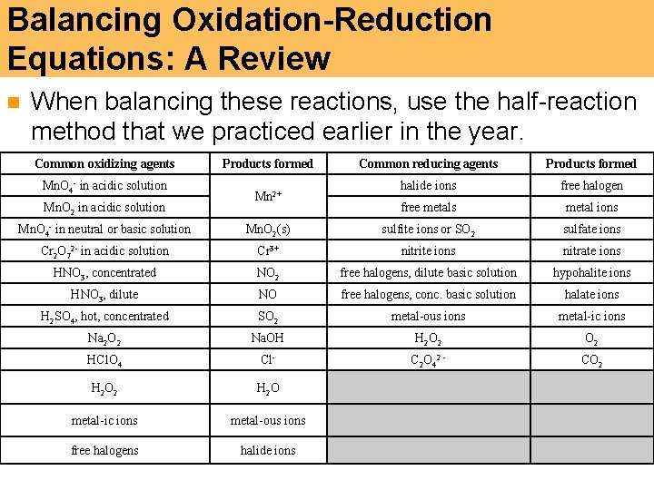 Balancing Oxidation-Reduction Equations: A Review n When balancing these reactions, use the half-reaction method