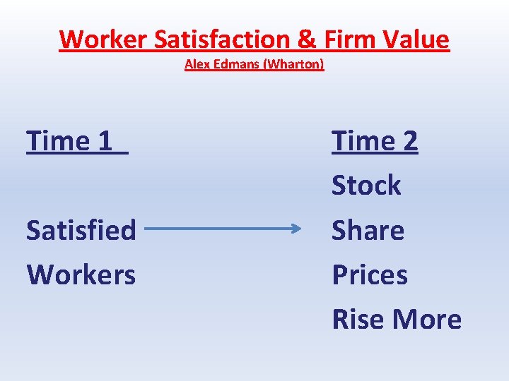 Worker Satisfaction & Firm Value Alex Edmans (Wharton) Time 1 Satisfied Workers Time 2