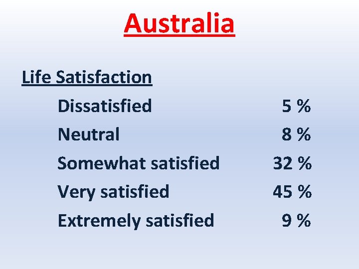 Australia Life Satisfaction Dissatisfied Neutral Somewhat satisfied Very satisfied Extremely satisfied 5% 8% 32