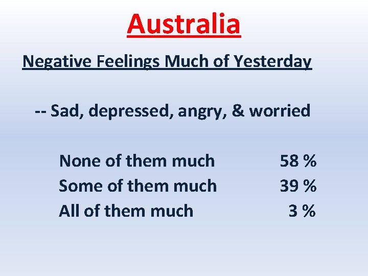 Australia Negative Feelings Much of Yesterday -- Sad, depressed, angry, & worried None of