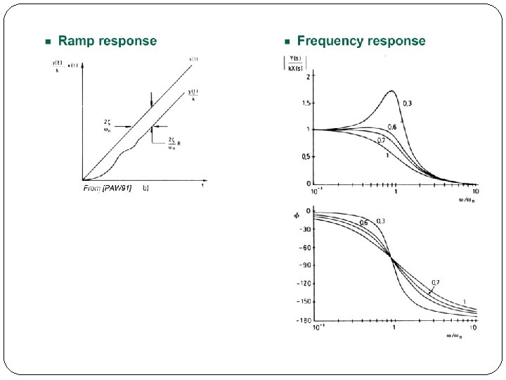 data domain Outline Review Transducers sensors and measurements