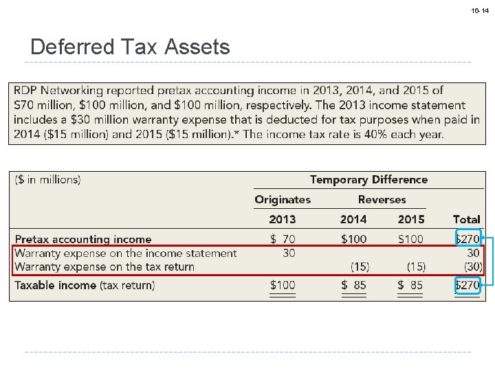 16 -14 Deferred Tax Assets 