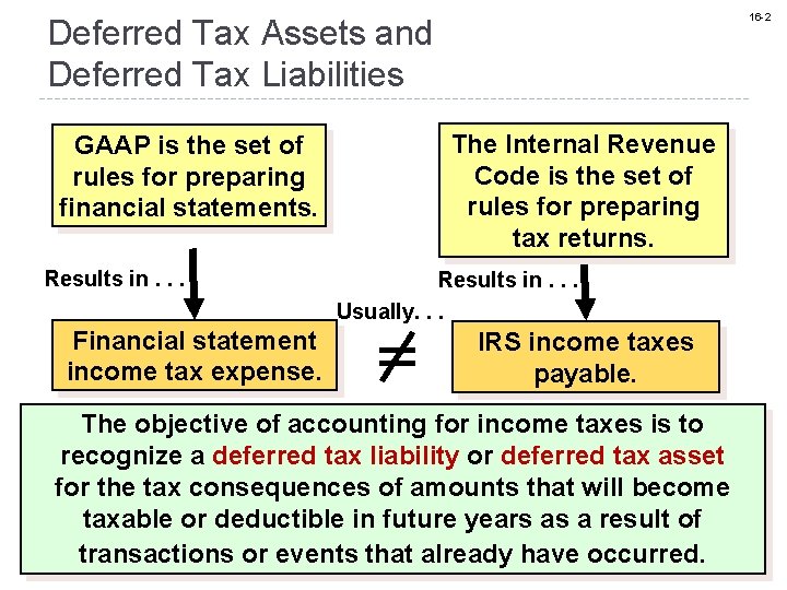 16 -2 Deferred Tax Assets and Deferred Tax Liabilities GAAP is the set of