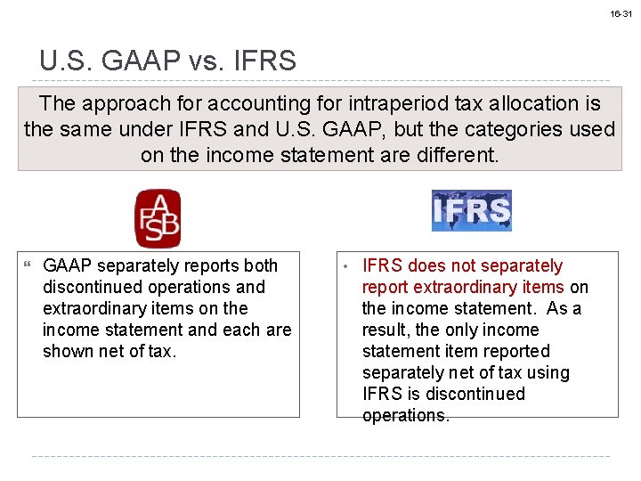 16 -31 U. S. GAAP vs. IFRS The approach for accounting for intraperiod tax