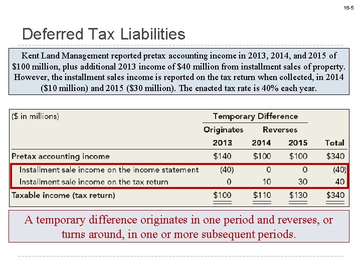 16 -5 Deferred Tax Liabilities Kent Land Management reported pretax accounting income in 2013,