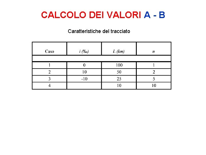 CALCOLO DEI VALORI A - B Caratteristiche del tracciato CALCOLO DEI VALORI A - B Caratteristiche del tracciato