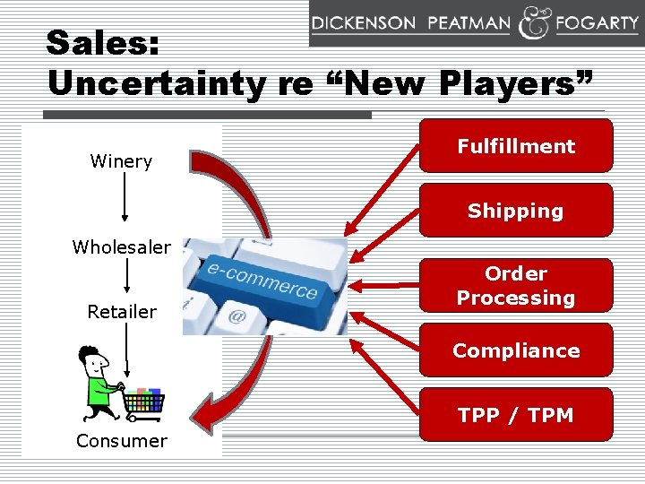 Sales: Uncertainty re “New Players” Winery Fulfillment Shipping Wholesaler Retailer Order Processing Compliance TPP