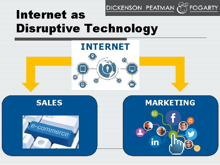 Internet as Disruptive Technology INTERNET SALES MARKETING 
