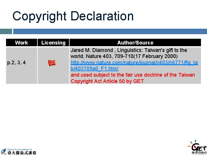 Copyright Declaration Work p. 2, 3, 4 Licensing Author/Source Jared M. Diamond , Linguistics: