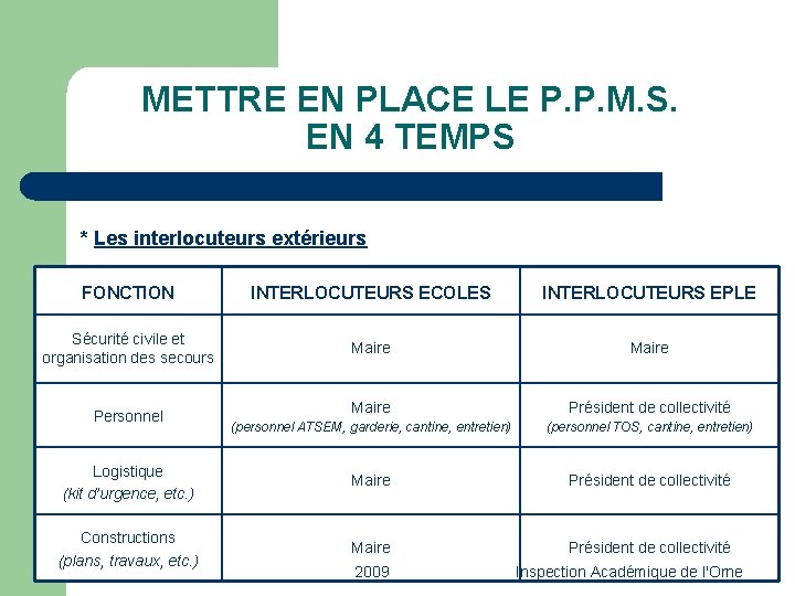 METTRE EN PLACE LE P. P. M. S. EN 4 TEMPS * Les interlocuteurs