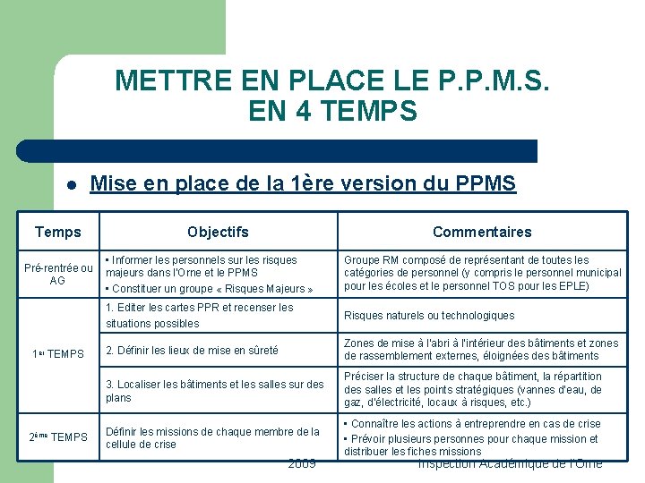 METTRE EN PLACE LE P. P. M. S. EN 4 TEMPS l Temps Mise