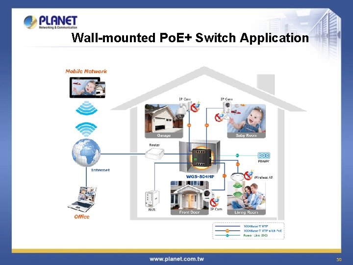 Wall-mounted Po. E+ Switch Application 50 