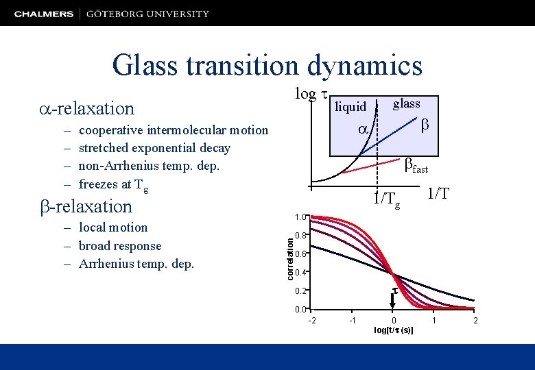 Glass transition dynamics -relaxation – – log liquid cooperative intermolecular motion stretched exponential decay