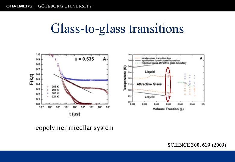 Glass-to-glass transitions copolymer micellar system SCIENCE 300, 619 (2003) 