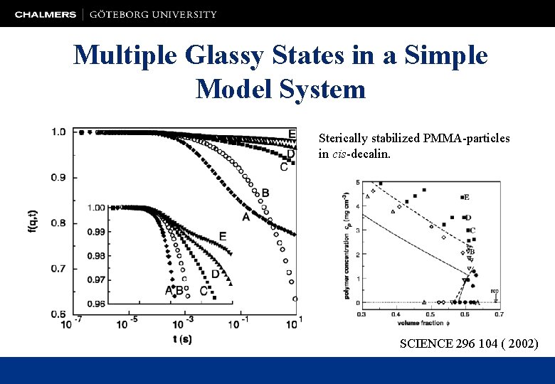 Multiple Glassy States in a Simple Model System Sterically stabilized PMMA-particles in cis-decalin. SCIENCE