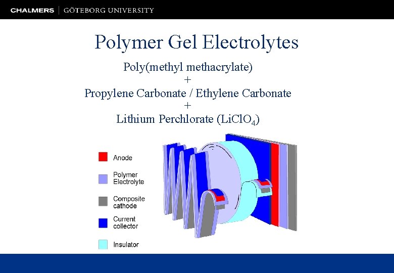 Polymer Gel Electrolytes Poly(methyl methacrylate) + Propylene Carbonate / Ethylene Carbonate + Lithium Perchlorate