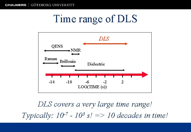 Time range of DLS QENS Raman -14 NMR Brillouin -10 Dielectric -6 -2 LOG(TIME