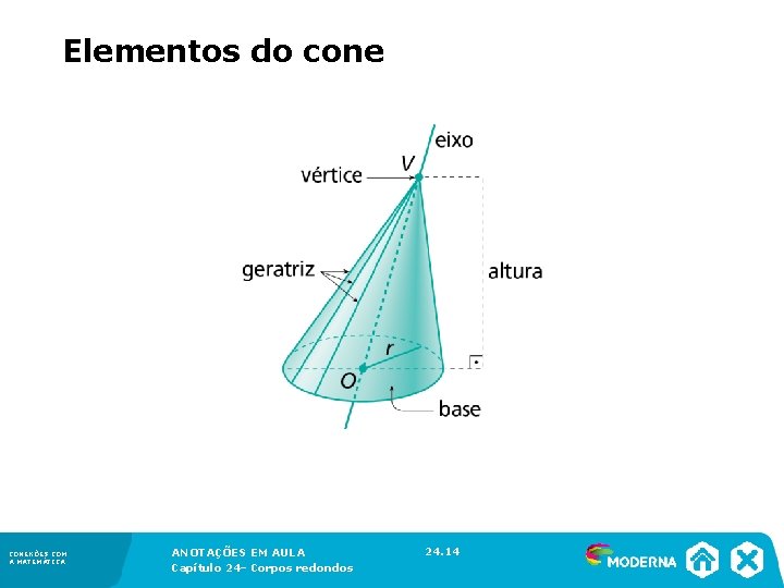 Elementos do cone CONEXÕES COM A MATEMÁTICA ANOTAÇÕES EM AULA 1––Conjuntos Capítulo 24 Elementos do cone CONEXÕES COM A MATEMÁTICA ANOTAÇÕES EM AULA 1––Conjuntos Capítulo 24