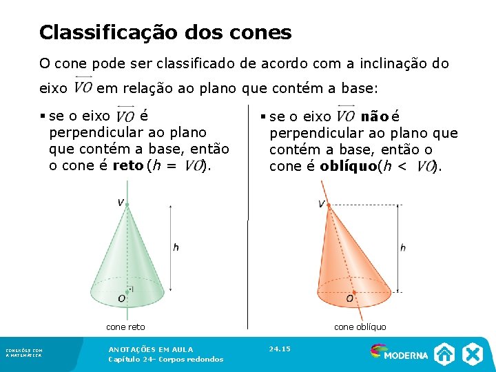 Classificação dos cones O cone pode ser classificado de acordo com a inclinação Classificação dos cones O cone pode ser classificado de acordo com a inclinação