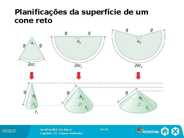 Planificações da superfície de um cone reto CONEXÕES COM A MATEMÁTICA ANOTAÇÕES EM Planificações da superfície de um cone reto CONEXÕES COM A MATEMÁTICA ANOTAÇÕES EM