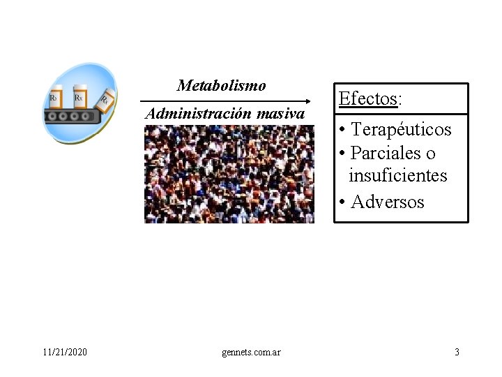 Metabolismo Administración masiva 11/21/2020 gennets. com. ar Efectos: • Terapéuticos • Parciales o insuficientes