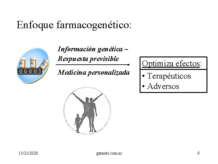 Enfoque farmacogenético: Información genética – Respuesta previsible Medicina personalizada 11/21/2020 gennets. com. ar Optimiza