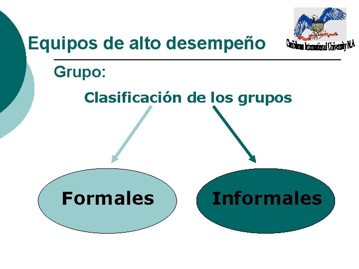 Equipos de alto desempeño Grupo: Clasificación de los grupos Formales Informales 