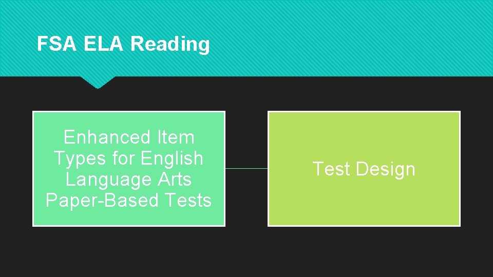 FSA ELA Reading Enhanced Item Types for English Language Arts Paper-Based Tests Test Design