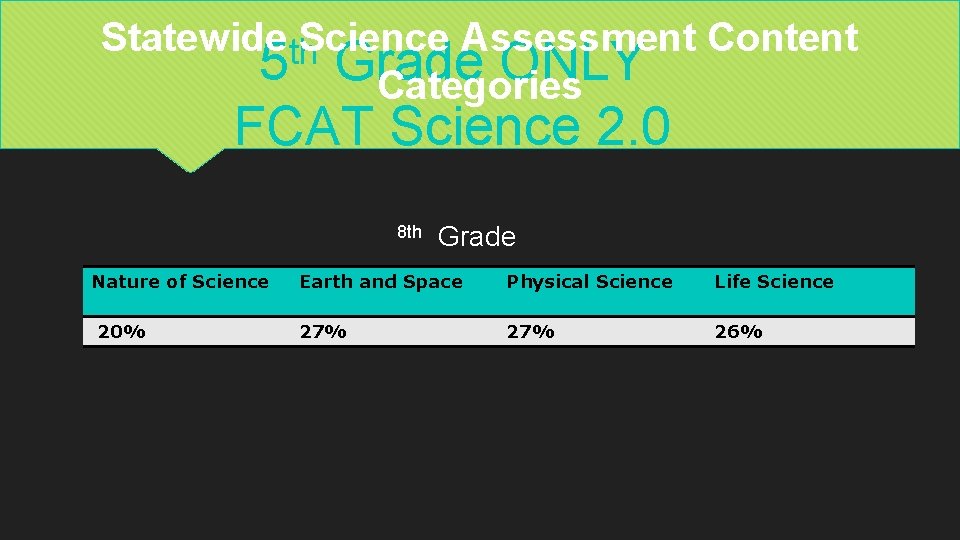 Statewide Science Assessment Content th 5 Grade ONLY Categories FCAT Science 2. 0 8