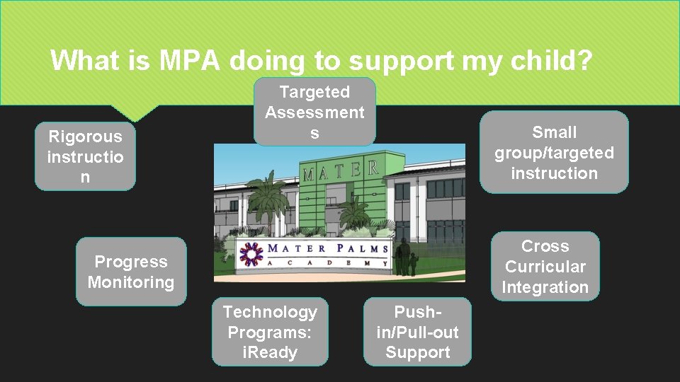 What is MPA doing to support my child? Rigorous instructio n Targeted Assessment s