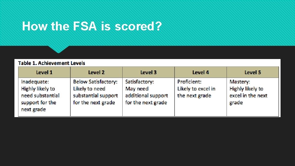 How the FSA is scored? 