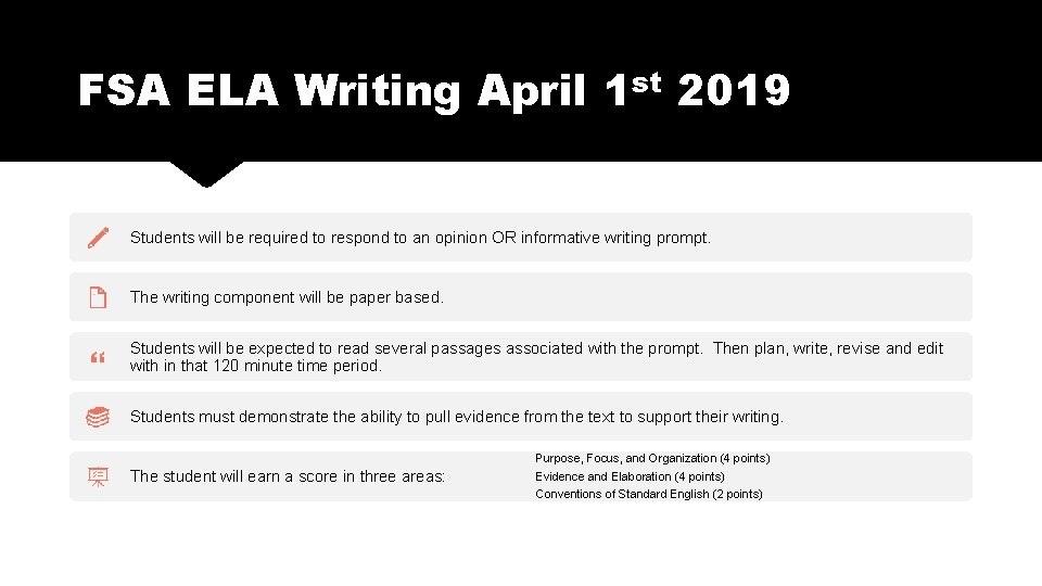 FSA ELA Writing April 1 st 2019 Students will be required to respond to