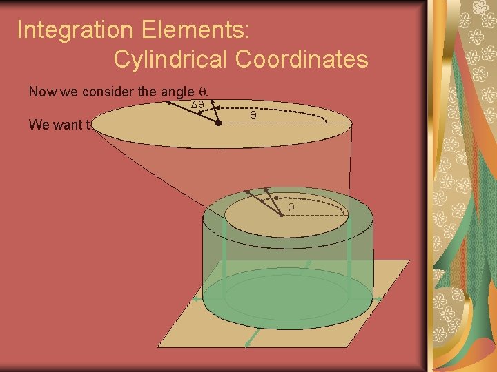 Integration Elements: Cylindrical Coordinates Now we consider the angle . D We want to