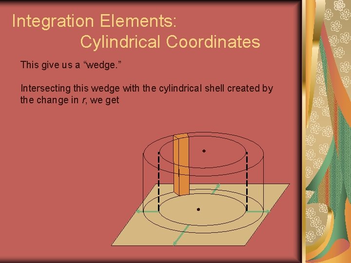 Integration Elements: Cylindrical Coordinates This give us a “wedge. ” Intersecting this wedge with